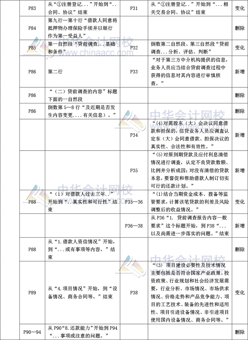 《公司信貸》教材比對(duì)-3