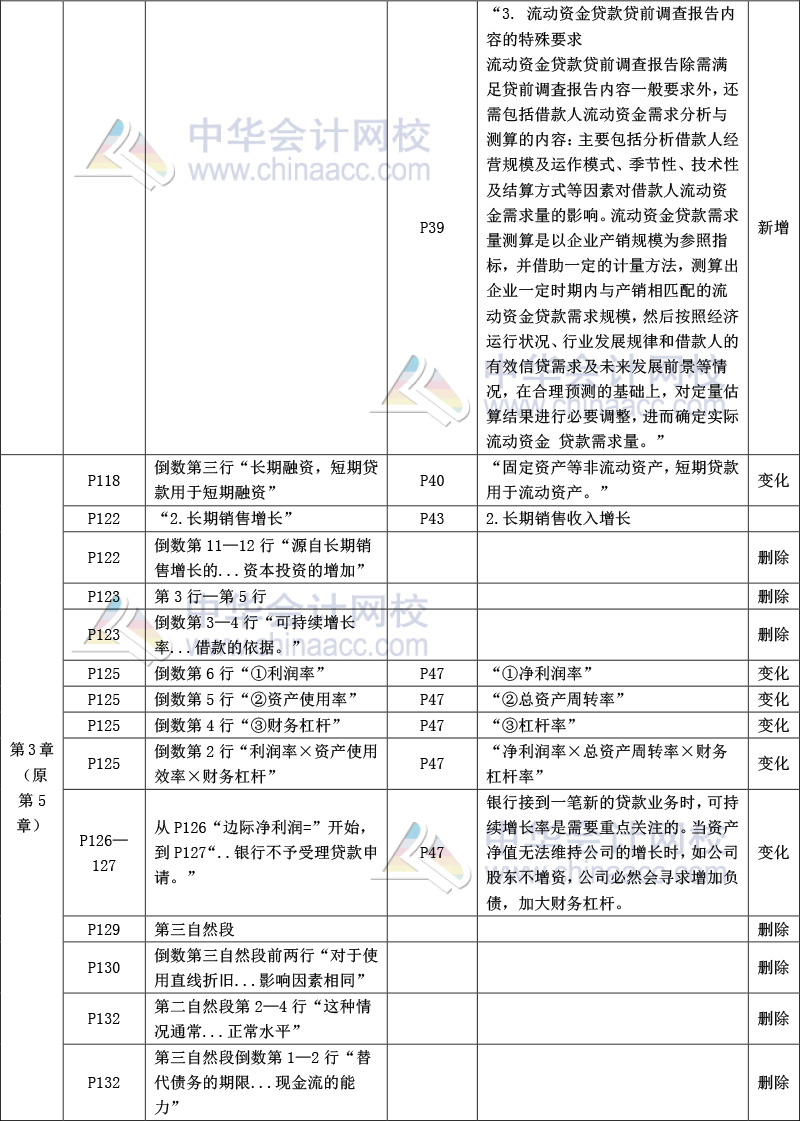 《公司信貸》教材比對(duì)-4