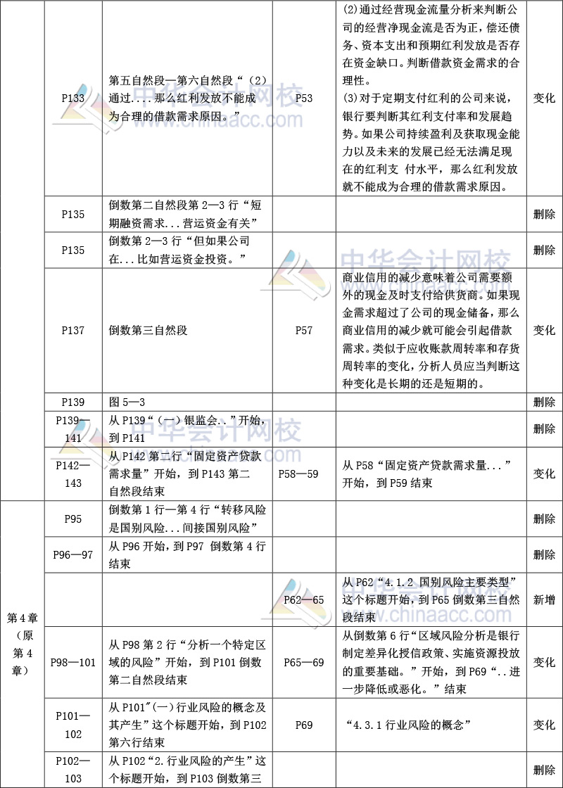 《公司信貸》教材比對(duì)-5