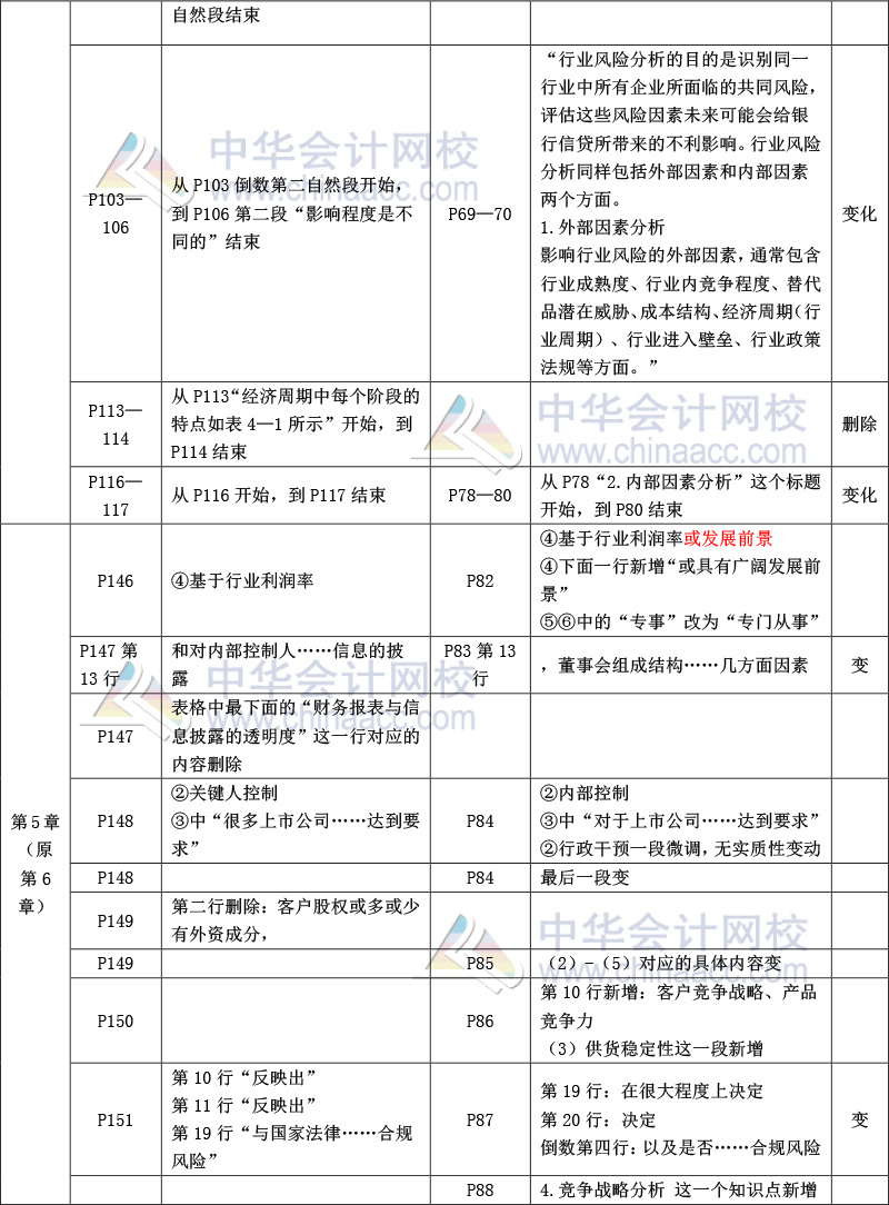 《公司信貸》教材比對(duì)-6