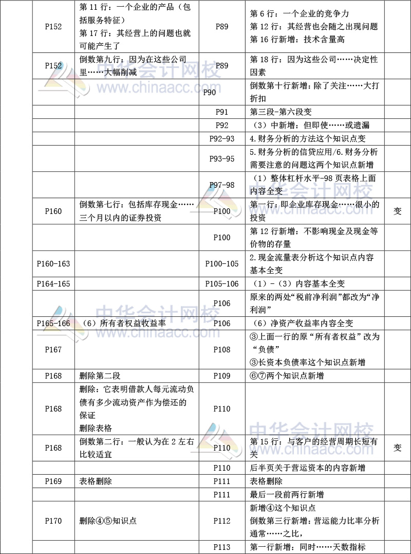 《公司信貸》教材比對(duì)-7