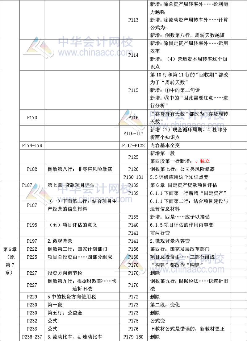 《公司信貸》教材比對(duì)-8