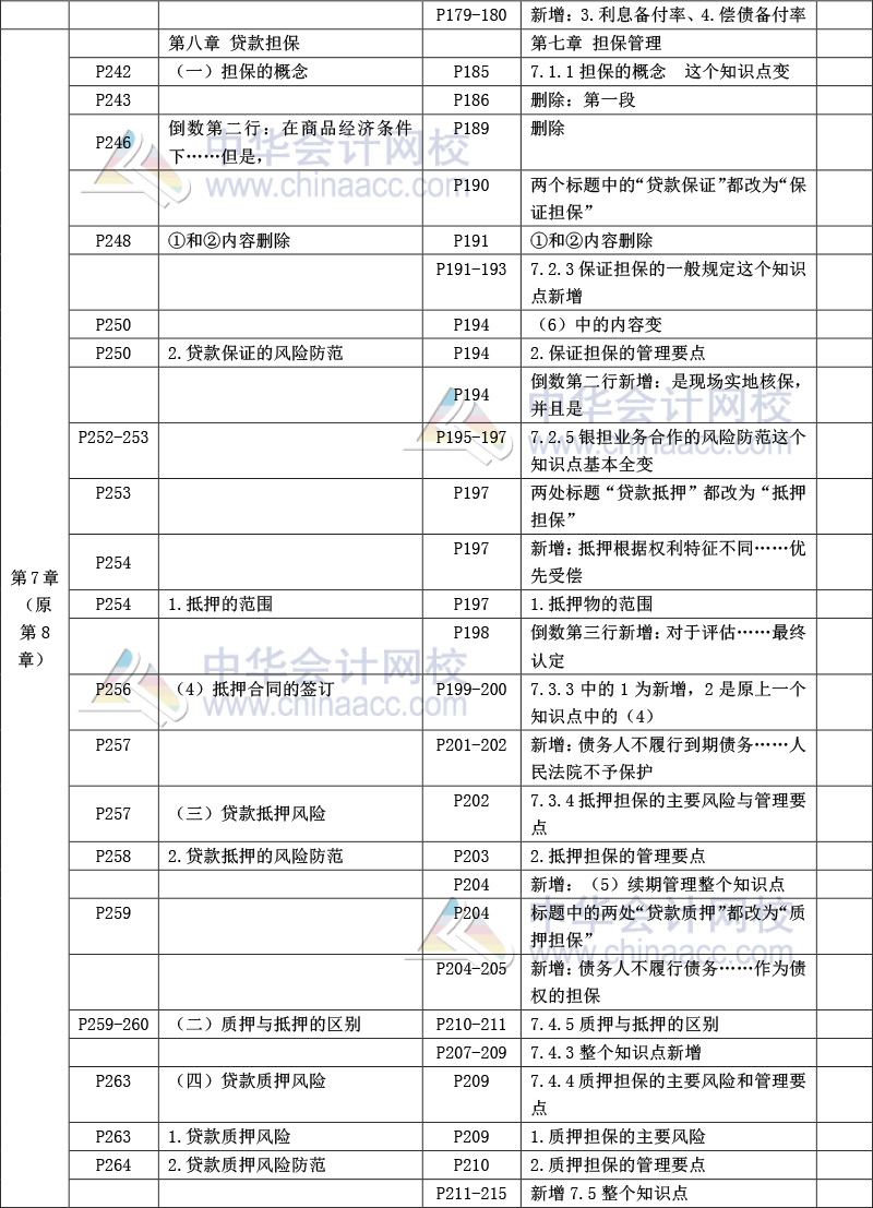 《公司信貸》教材比對(duì)-9