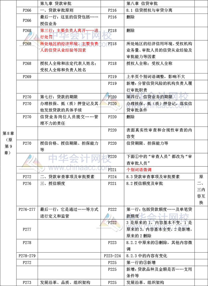 《公司信貸》教材比對(duì)-10