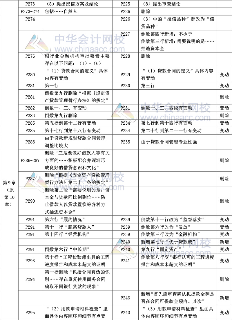 《公司信貸》教材比對(duì)-11