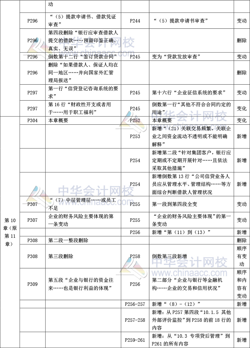 《公司信貸》教材比對(duì)-12