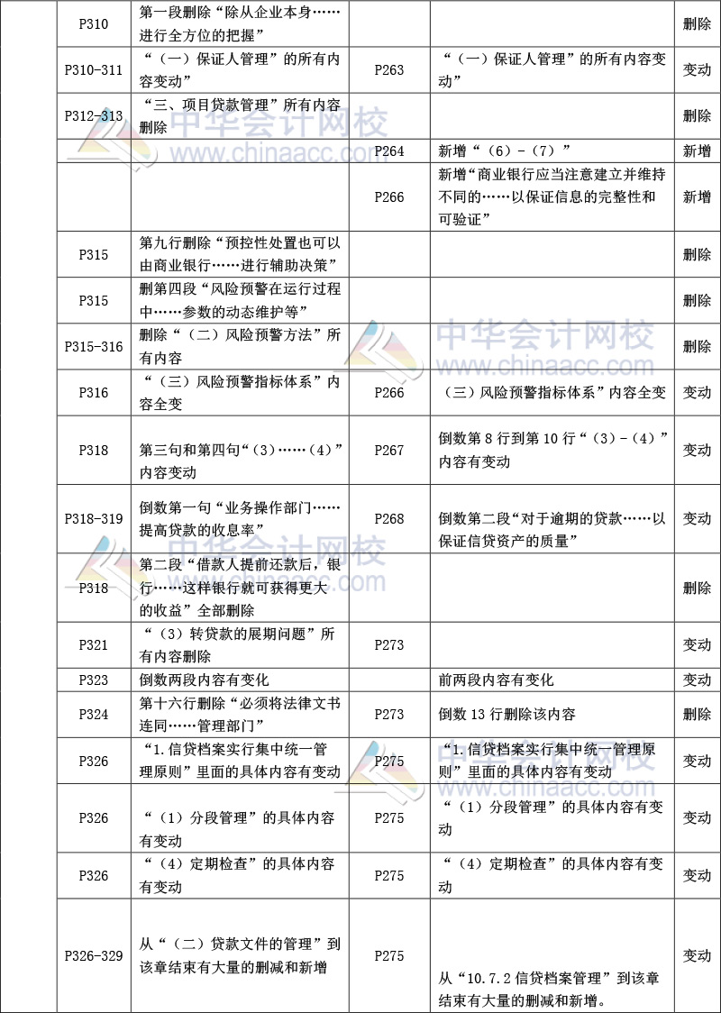 《公司信貸》教材比對(duì)-13