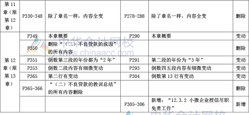 《公司信貸》教材比對(duì)-14