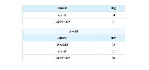 【學(xué)員說】中級會計(jì)職稱路上的備考經(jīng)驗(yàn)分享