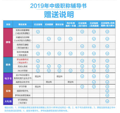 2019年中級會計(jì)職稱“夢想成真”系列輔導(dǎo)書可以預(yù)訂啦！