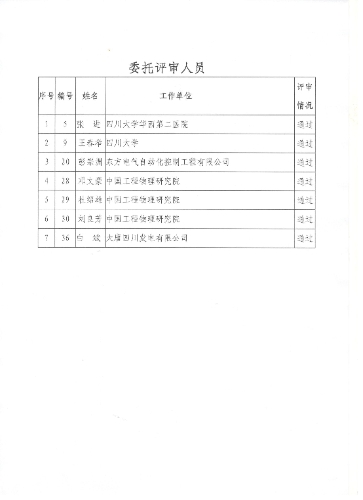 四川省2018年度正高級(jí)會(huì)計(jì)師任職資格評(píng)審?fù)ㄟ^人員情況公示