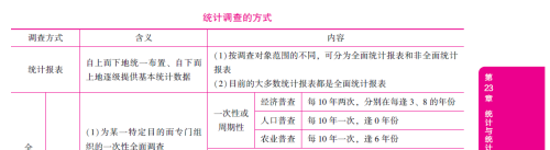 我國(guó)人口普查的實(shí)施年份末尾數(shù)字是（）