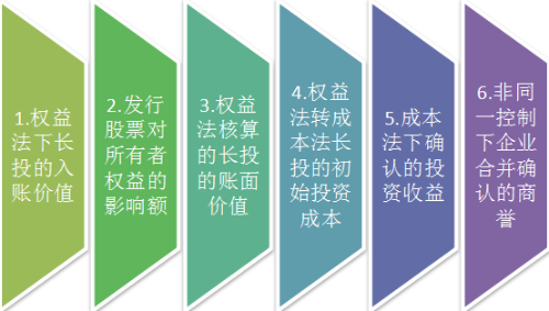 2018稅務(wù)師試題財(cái)務(wù)與會計(jì)第十二二十章考點(diǎn)分析