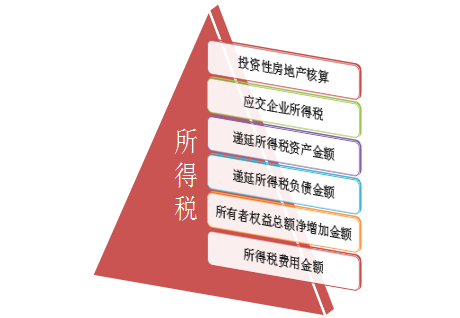 2018稅務(wù)師試題財(cái)務(wù)與會計(jì)第十七章考點(diǎn)分析