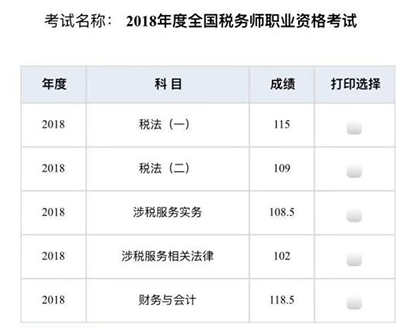 2018稅務師