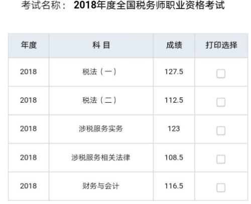 2018年稅務師