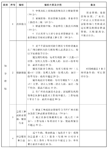 廣州初中級經(jīng)濟(jì)師申請積分落戶的具體條件3