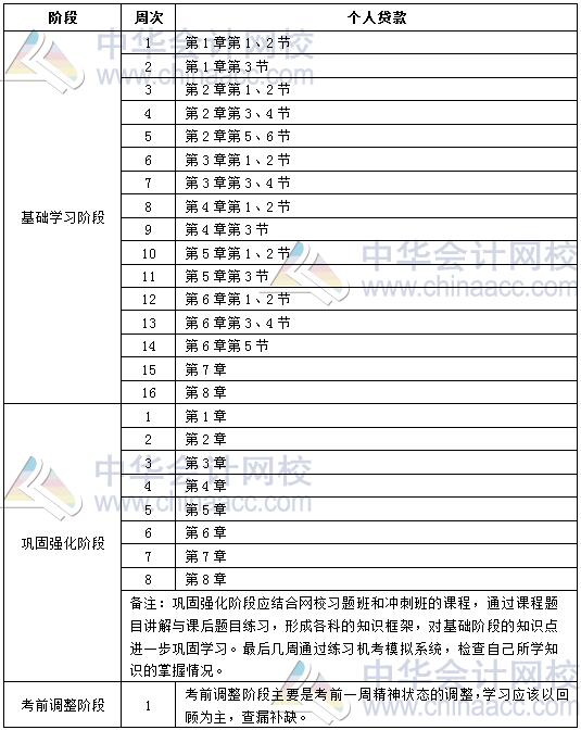 2020年銀行初級職業(yè)資格《個人貸款》學(xué)習(xí)計劃表