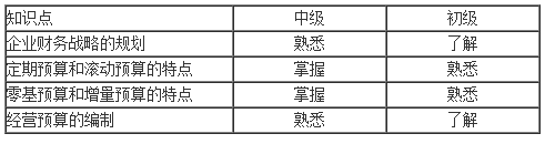 財務戰(zhàn)略和預算知識點