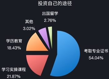 中年危機轉(zhuǎn)行財會——財會人的年薪大揭秘