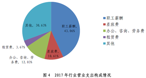 重磅：2018年執(zhí)業(yè)注會(huì)僅10萬(wàn)余名，行業(yè)收入?yún)s達(dá)千億級(jí)！