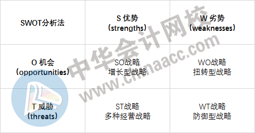 學(xué)渣備考經(jīng)濟(jì)師：遭遇知識點(diǎn)太多太雜如何逆襲？