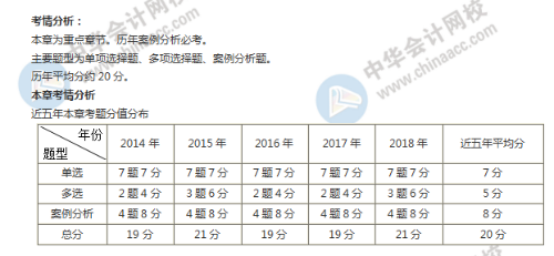 中級經(jīng)濟(jì)師工商第一章考情分析