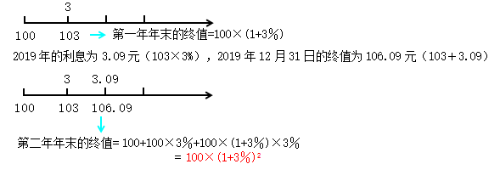 知識(shí)點(diǎn)3