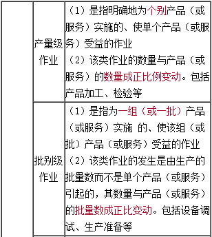 高級會計《高級會計實務》知識點