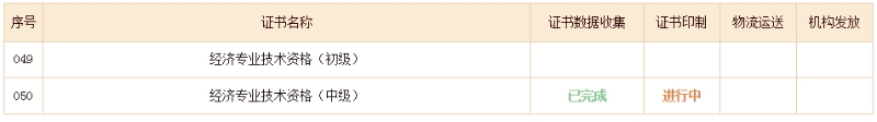 初中級經(jīng)濟師證書進(jìn)度查詢
