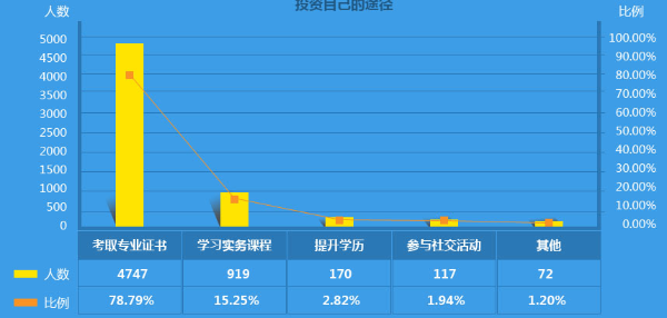 投資途徑