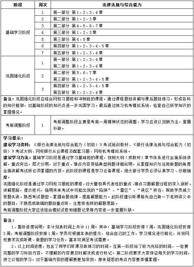 初級(jí)法律法規(guī)11周