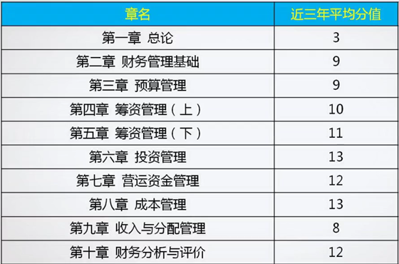 視頻：老師李斌指導(dǎo)2019年中級會計(jì)職稱備考