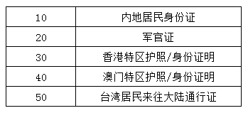 代碼、證件類型名稱的對應(yīng)