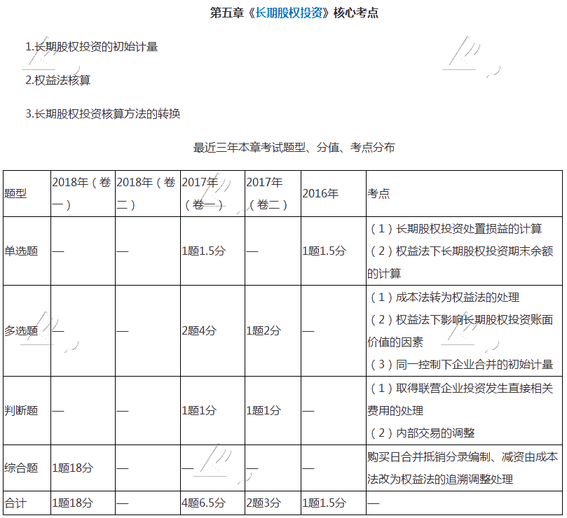 中級會計師長期股權投資很難學？快把這篇干貨收藏！