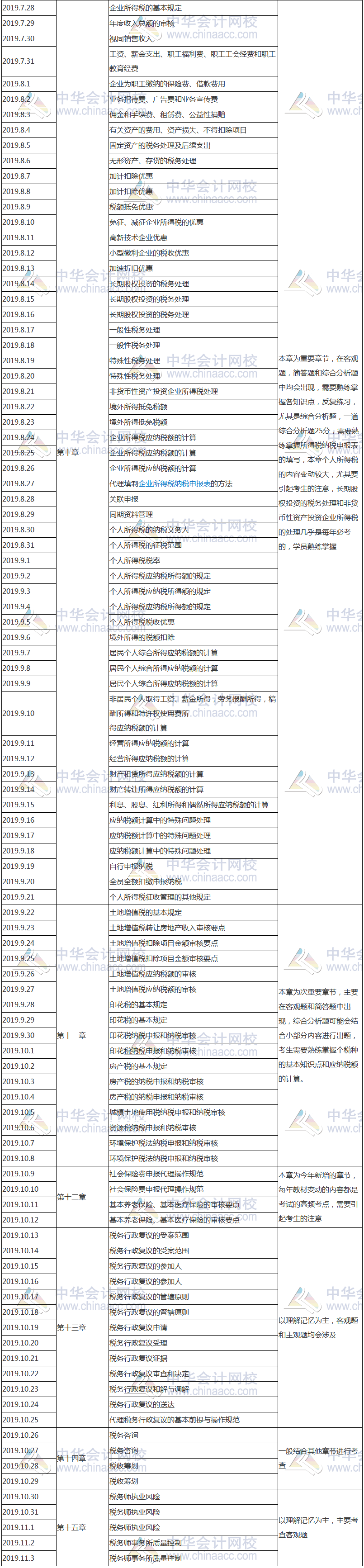 涉稅服務(wù)實務(wù)學(xué)習(xí)計劃表2