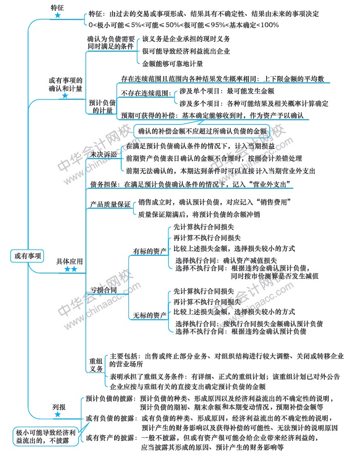 第5周：注會《會計》預(yù)習(xí)階段備考攻略（11.18-11.24）