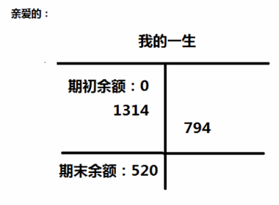 會計人的表白