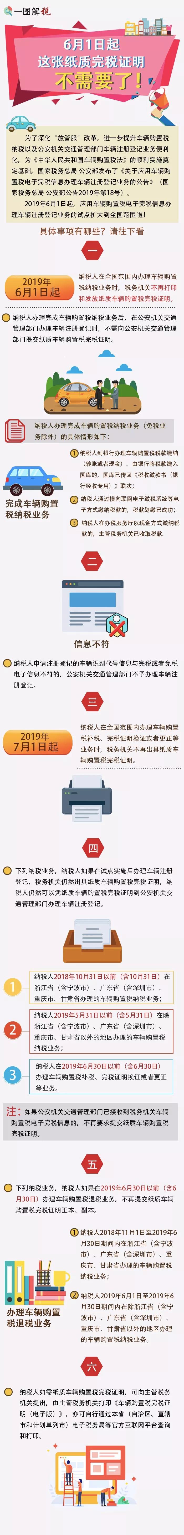 車輛購(gòu)置稅