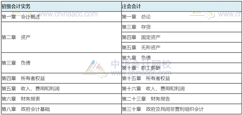 初級會計與注會會計比較