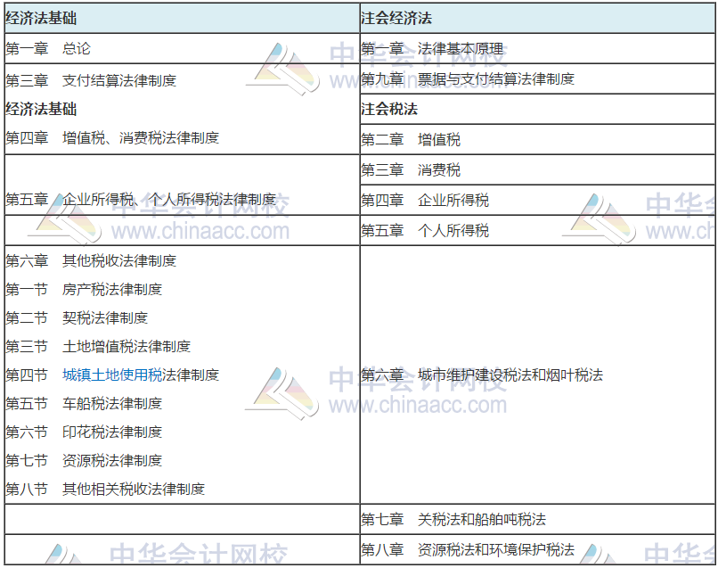 經(jīng)濟法基礎與注會經(jīng)濟法比較