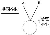 中級會計知識點