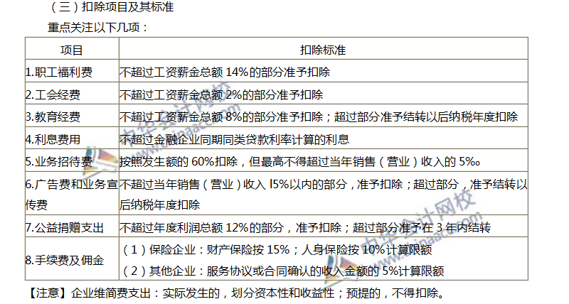 高頻考點(diǎn)：應(yīng)納稅所得額的計算