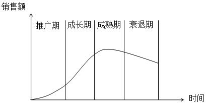 銷售預(yù)測的定性分析法 