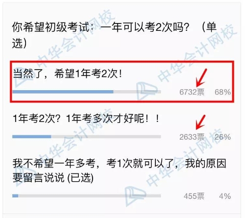 初級(jí)一年多考，2020年能否實(shí)現(xiàn)？