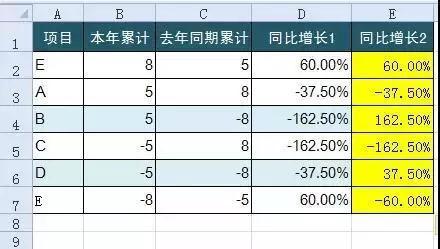 正保會計網(wǎng)校