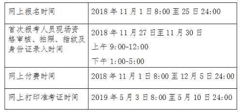 2020年北京市初級會計職稱考試審核方式注意事項！