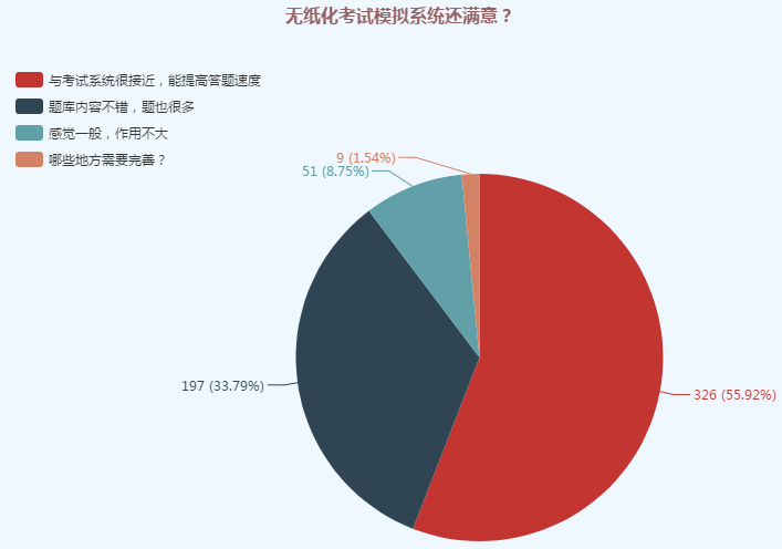 初級無紙化考試計算器太難用怎么辦？你可以這樣做！