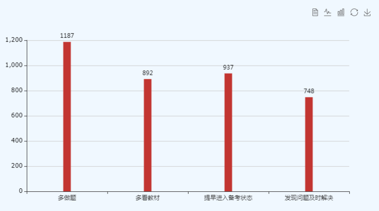 2019年初級(jí)調(diào)查問卷3