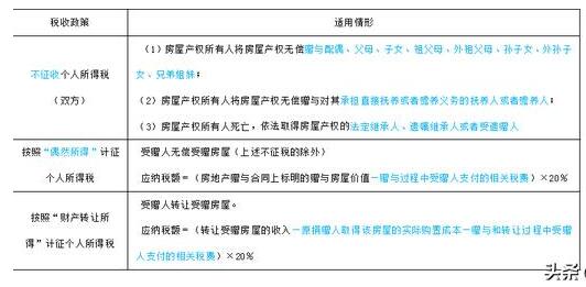 個(gè)人所得稅個(gè)人所得稅